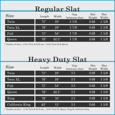 Continental Sleep, 0.75-Inch Heavy Duty Mattress Support Wooden Bunkie Board/Slats 5 Continental Sleep, 0.75-Inch Heavy Duty Mattress Support Wooden Bunkie Board/Slats - Image 5